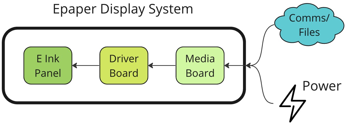 e-paper display system